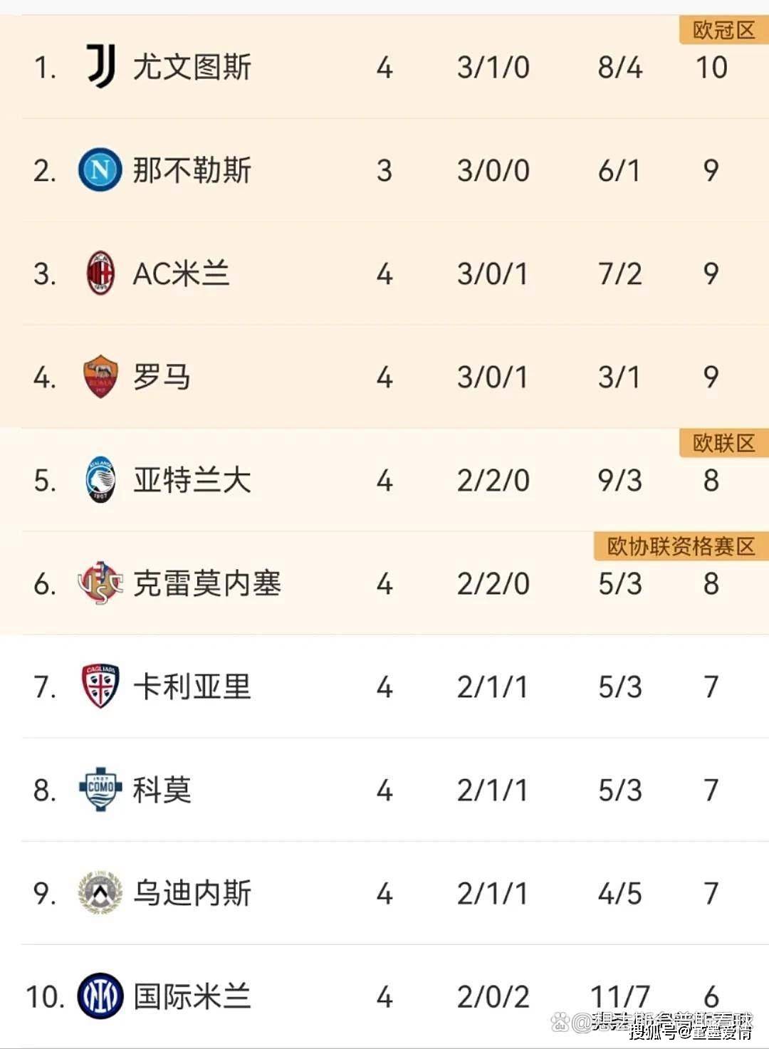 关于国际米兰豪取主场胜利，积分榜稳固的信息