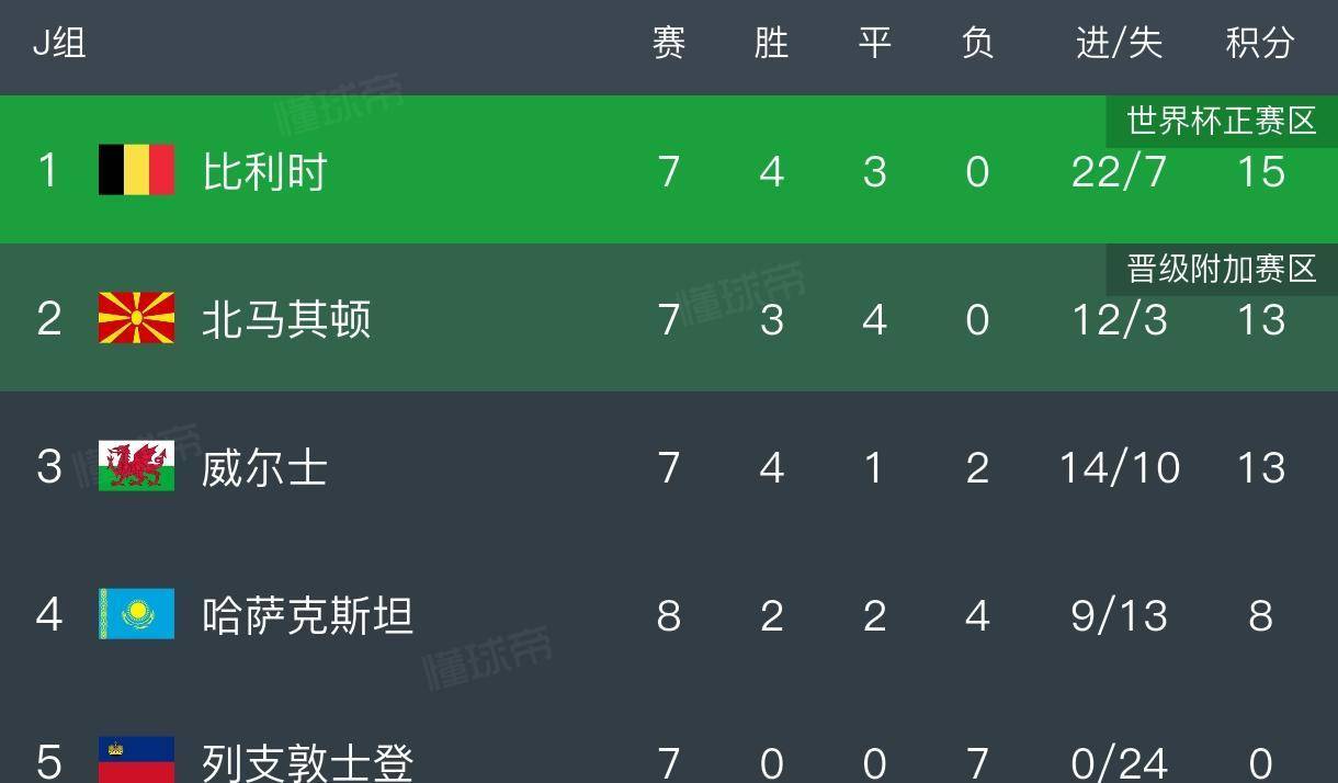 欧预赛风云,球队实力对决引爆热潮的简单介绍 欧预赛风云,球队实力对决引爆热潮的简单介绍