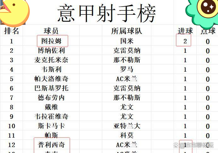 AC米兰逆袭意甲榜单战绩逐渐走高的简单介绍