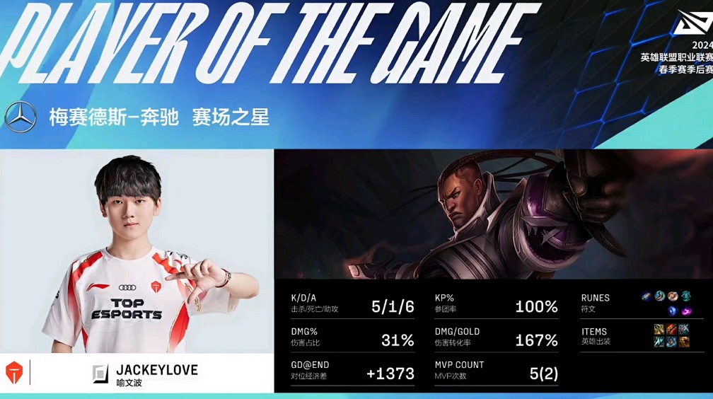 TES爆冷EG，JackeyLove关键制胜的简单介绍